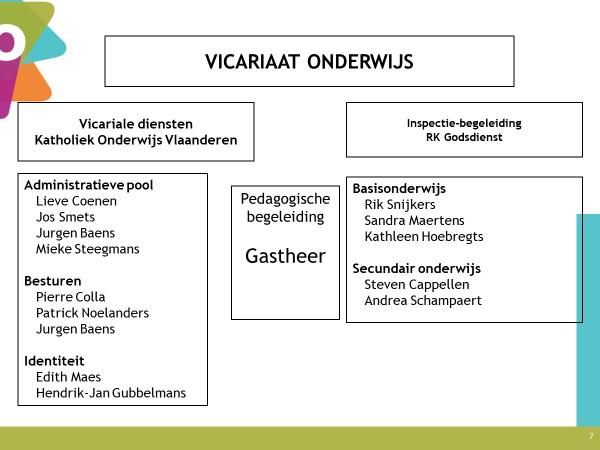 Organogram Vicariaat Onderwijs Bisdom Hasselt 